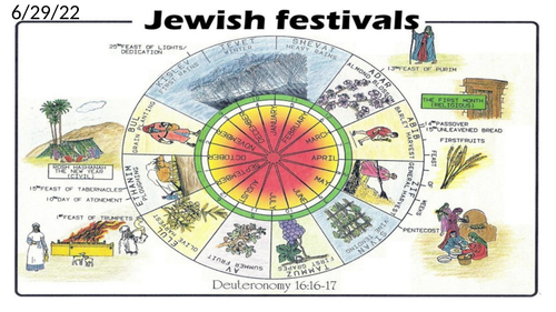 Jewish Festivals | Teaching Resources