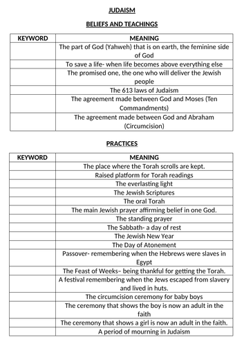 Judaism Practices Revision Lesson