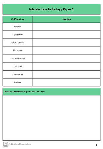 AQA GCSE Biology Paper 1 Introductory Lesson | Teaching Resources