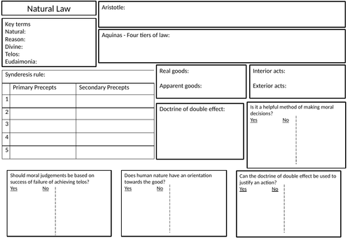 A Level RS - Ethics: Natural Law | Teaching Resources