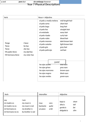 Spanish Sentence Builders | Teaching Resources