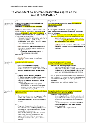 Do Conservatives agree on Pragmatism? (A*)