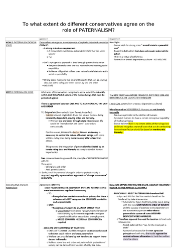 Do Conservatives agree on PATERNALISM? (A*)