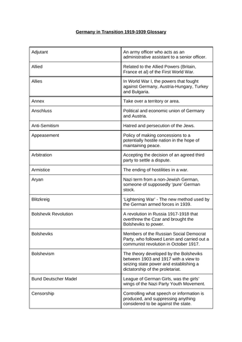 EDUQAS Germany in Transition Glossary