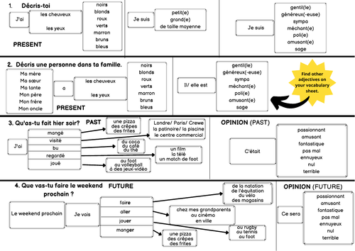 french-gcse-long-writing-food-grade-9-model-answer-teaching-resources