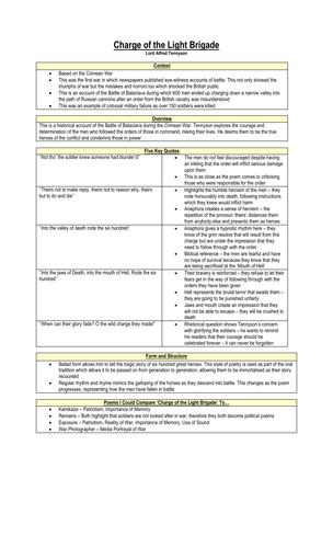 'Charge of the Light Brigade' - Summary Sheet