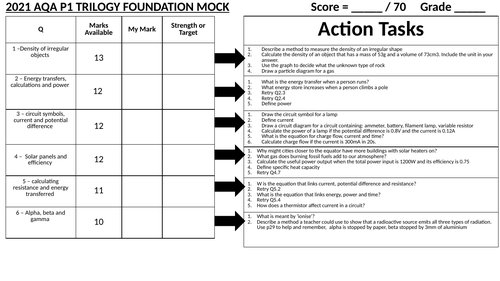 2021 AQA P1 Mock Exam feedback sheets | Teaching Resources