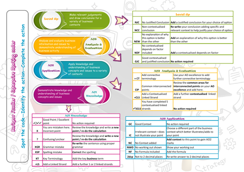 edexcel-gcse-business-marking-codes-teaching-resources