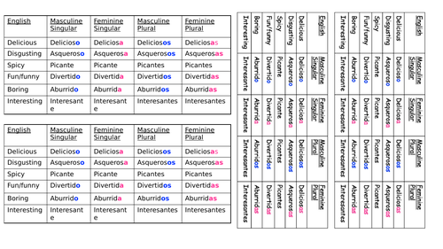 spanish-grammar-gender-agreement-teaching-resources