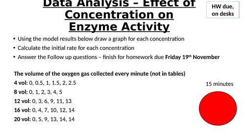 A-Level AQA Biology - Enzyme Inhibitors