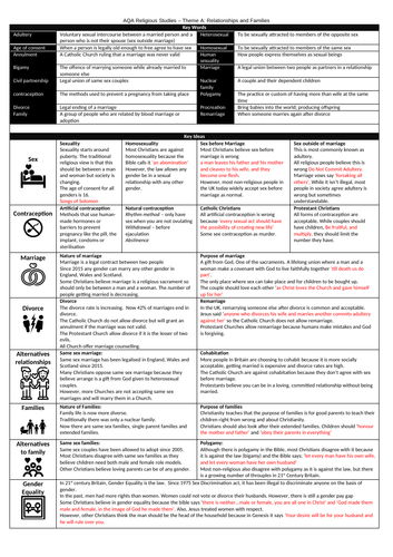 Theme A Relationships and family Knowledge Organiser (AQA)