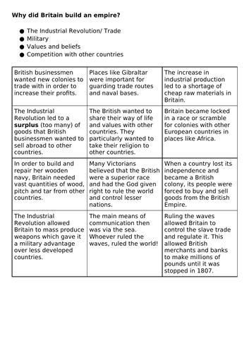 why-did-britain-want-an-empire-teaching-resources