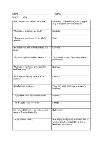 A level Biology Lipids Topic Test