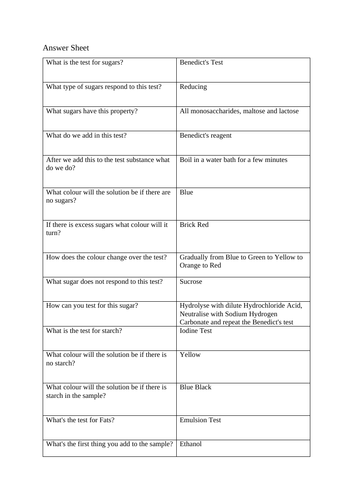 A Level Biology - Food Tests Test