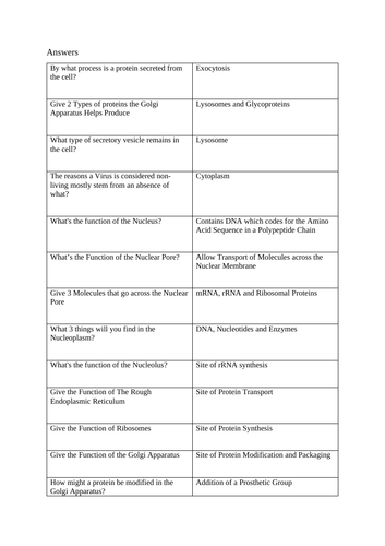 A Level Biology - Cells and Tissues Tests