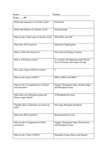 A Level Biology Nucleic Acid Tests