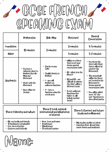 French AQA GCSE Speaking Exam Booklet | Teaching Resources