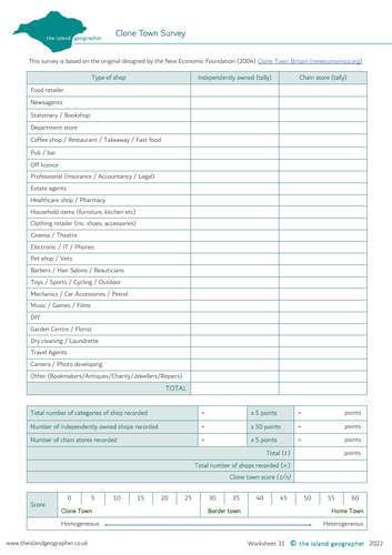 Clone Town Survey Teaching Resources