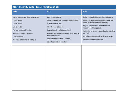 AQA AS English Language and Literature Remembered Places