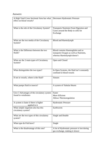 A Level Biology - Animal Transport Tests