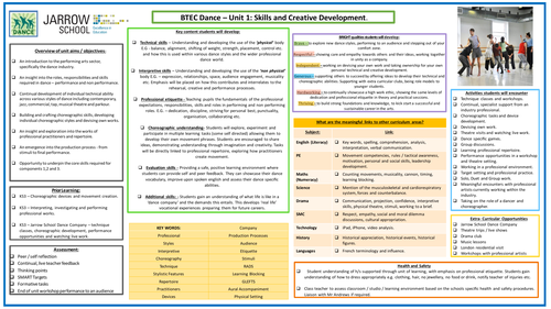 BTEC Dance (NEW 2022) Preparatory Unit on a Page | Teaching Resources