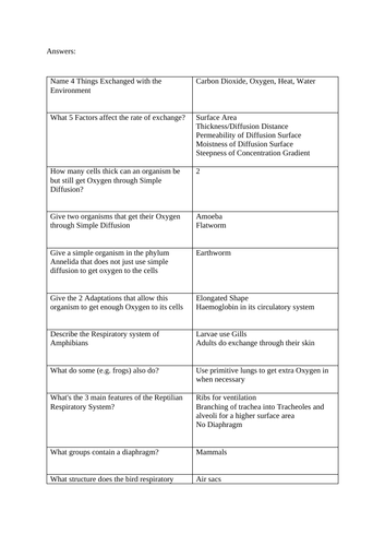 A Level Biology Animal Gas Exchange 91����ts