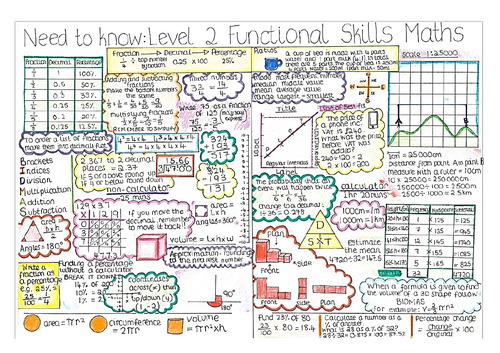 Maths Level 2 Functional Skills Revision Teaching Resources