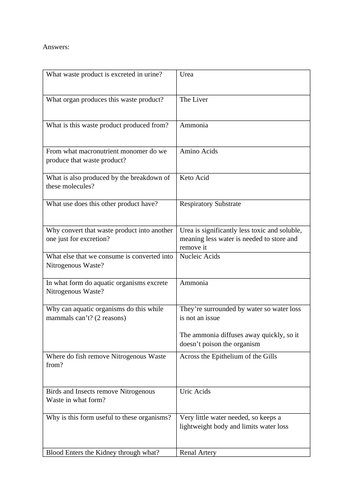 A Level Biology Kidney and Homeostasis Tests