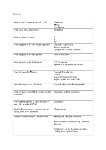 A Level Biology - Cell Division Test