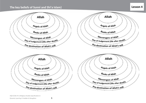 the-six-articles-of-faith-islam-and-ihsan