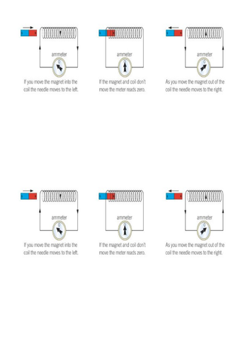 Activate 3 - P2 - Turning Points in Physics -  Electromagnetism