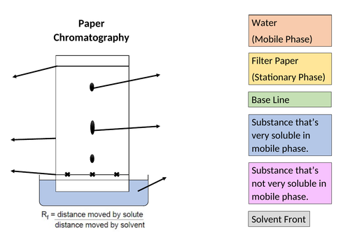 Activate 3 - C3 - Detection in Chemistry - Message in a Bottle