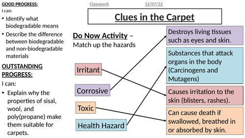 Activate 3 - C3 - Detection in Chemistry -  Clues in the Carpet