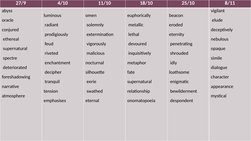 ‘The Prince of Mist’ AQA English Language. Year 7 – KS3 Skills ...