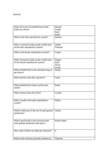 A Level Biology - Plant Reproduction Test