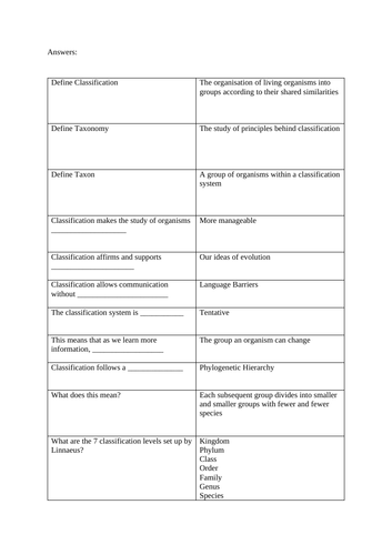 A Level Biology - Classification Test