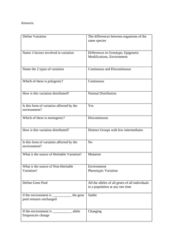 A Level Biology - Evolution Test