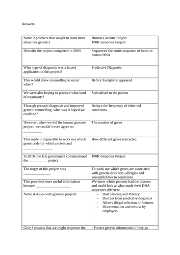 A Level Biology - Applications of Genetics Test