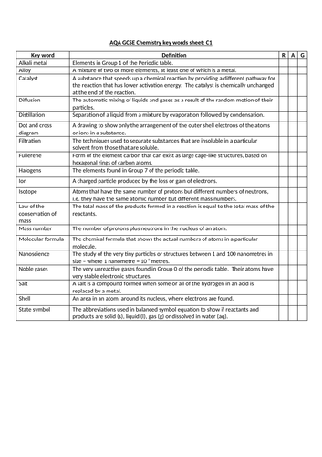 Key word definition lists Chemistry AQA GCSE BUNDLE (Paper 1 & 2 ...