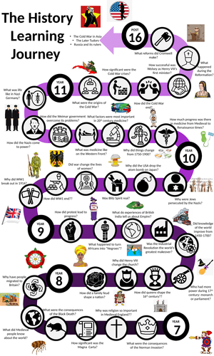 History 5 year learning journey curriculum road map | Teaching Resources