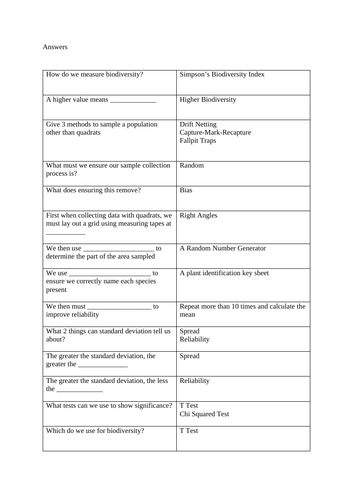 A Level Biology - Populations  and Ecosystems Tests