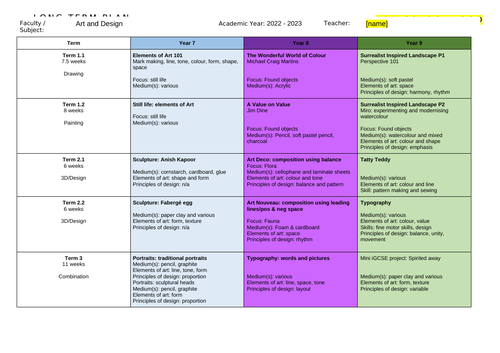 KS3 Art & Design: Marking, Assessment & Planning Guide | Teaching Resources