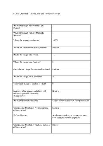 A Level Chemistry - Atoms, Ions and Formulae Test