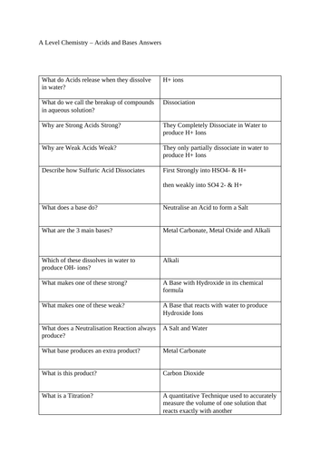 A Level Chemistry - Acids and Bases Test