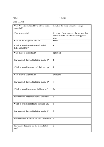 A Level Chemistry - Electrons and bonding test