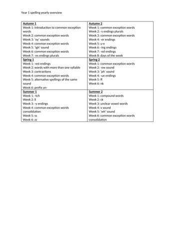 WEEKLY YEAR 1 SPELLINGS: FULL SCHOOL YEAR