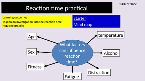 Nervous system and reaction time practical | Teaching Resources