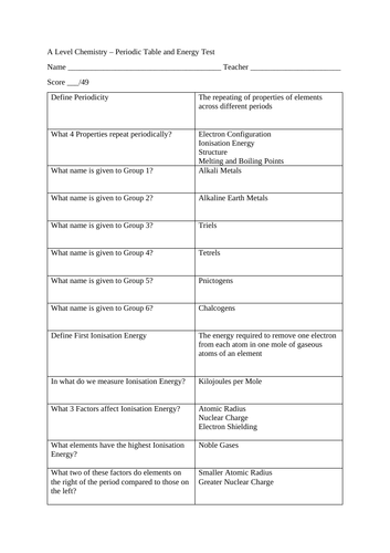 A Level Chemistry – Periodic Table and Energy Test