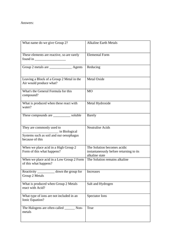 A Level Chemistry – Reactivity Trends Test