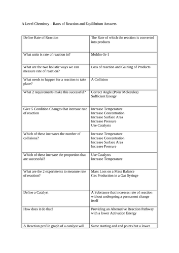 A Level Chemistry – Rates of Reaction and Equilibrium Test